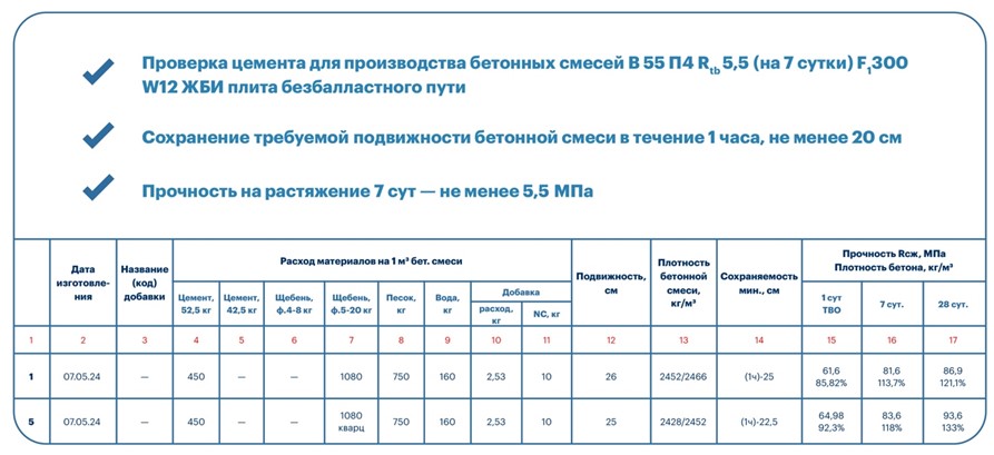 Альтернатива гранитному щебню в бетонах